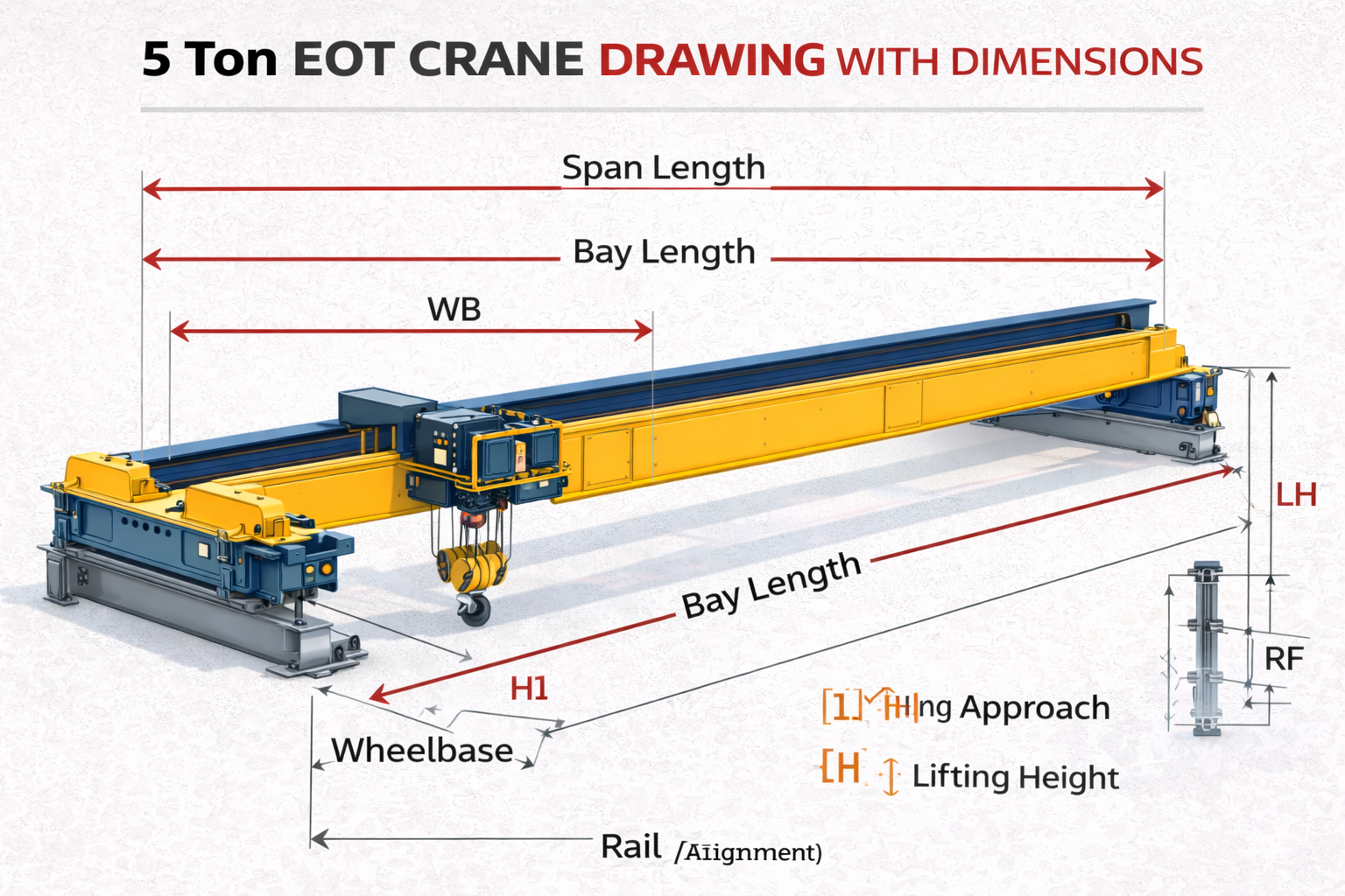 5 Ton EOT Crane Specification PDF | Full Technical Guide 2024
